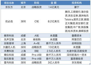 周转速度直逼沃尔玛,小米的超强存货管理 一周融资报告